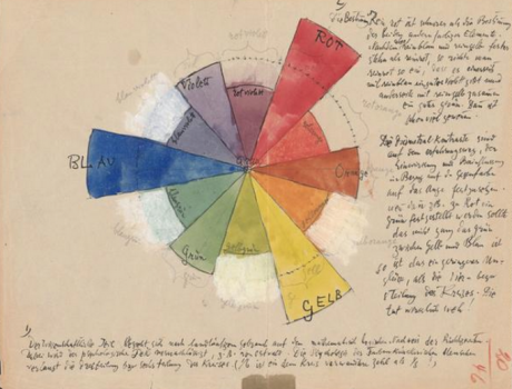 Los cuadernos de Paul Klee